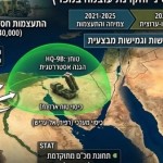تقرير عبري: القاهرة تعزز دفاعاتها في سيناء وتزود الخليج بمنظومات أمون في وقت واحد