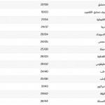 الطقس.. أجواء حارة إلى شديدة الحرارة نهاراً ولطيفة ليلاً في معظم المناطق