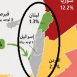 إسرائيل تحذف خريطة مثيرة للجدل بعد ضمها أجزاء من لبنان وتعلن تدمير نفق وأسلحة لحزب الله